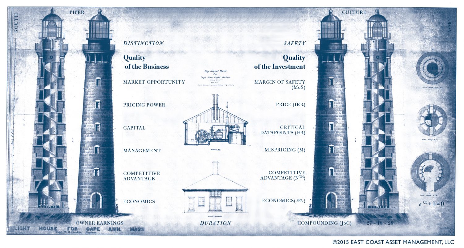 ECAM Twin Lights Illustration - Quarterly Letter